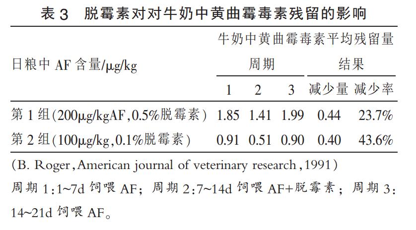 脫霉素對牛奶中黃曲霉毒素殘留的影響