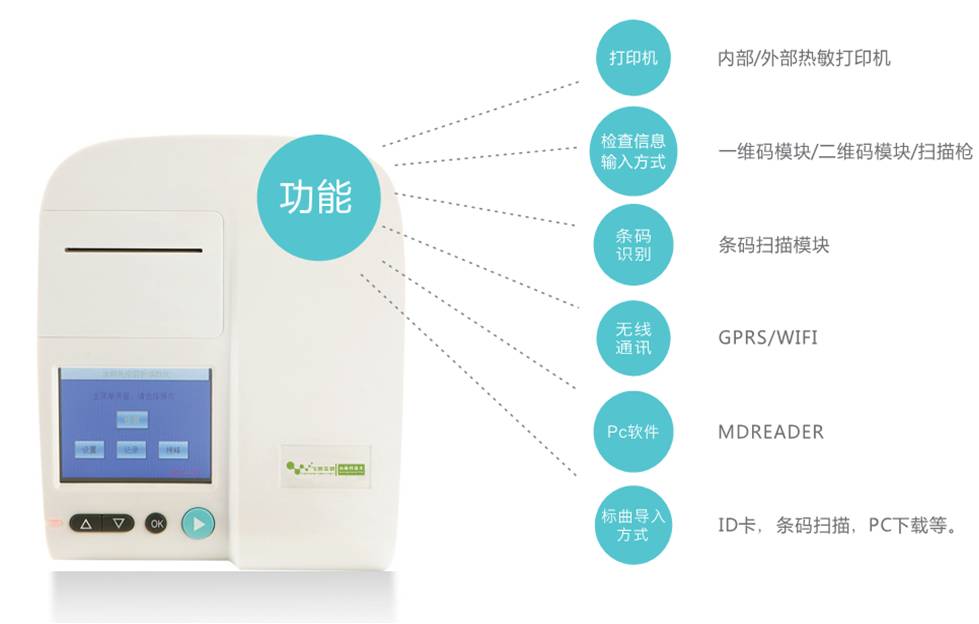 瘦肉精熒光定量檢測(cè)儀