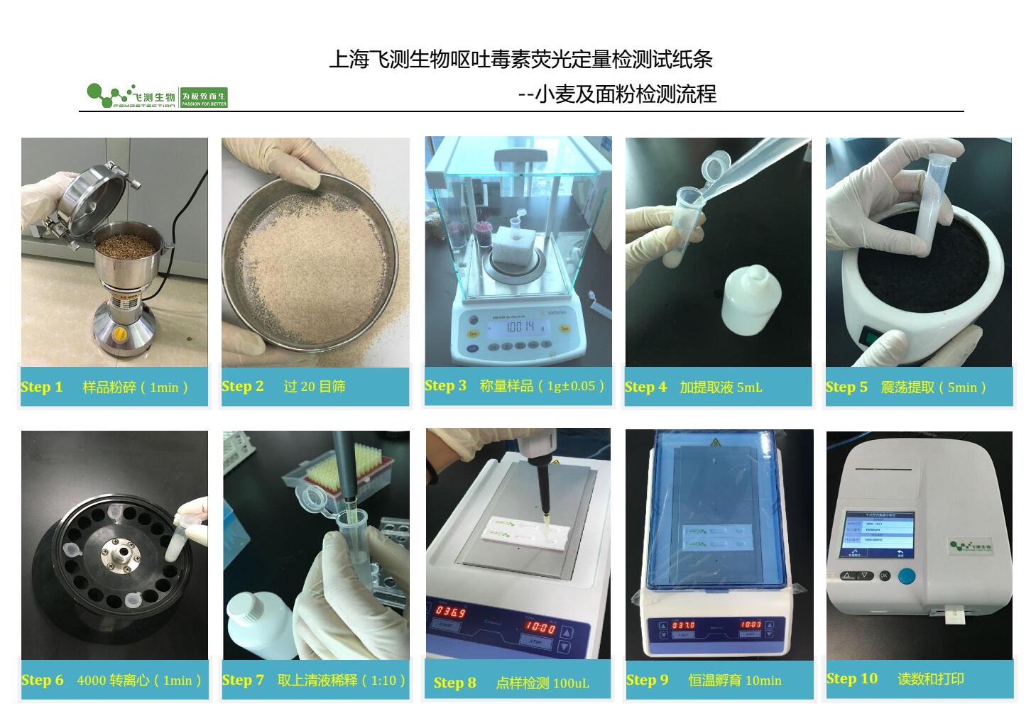 嘔吐毒素檢測(cè)過(guò)程