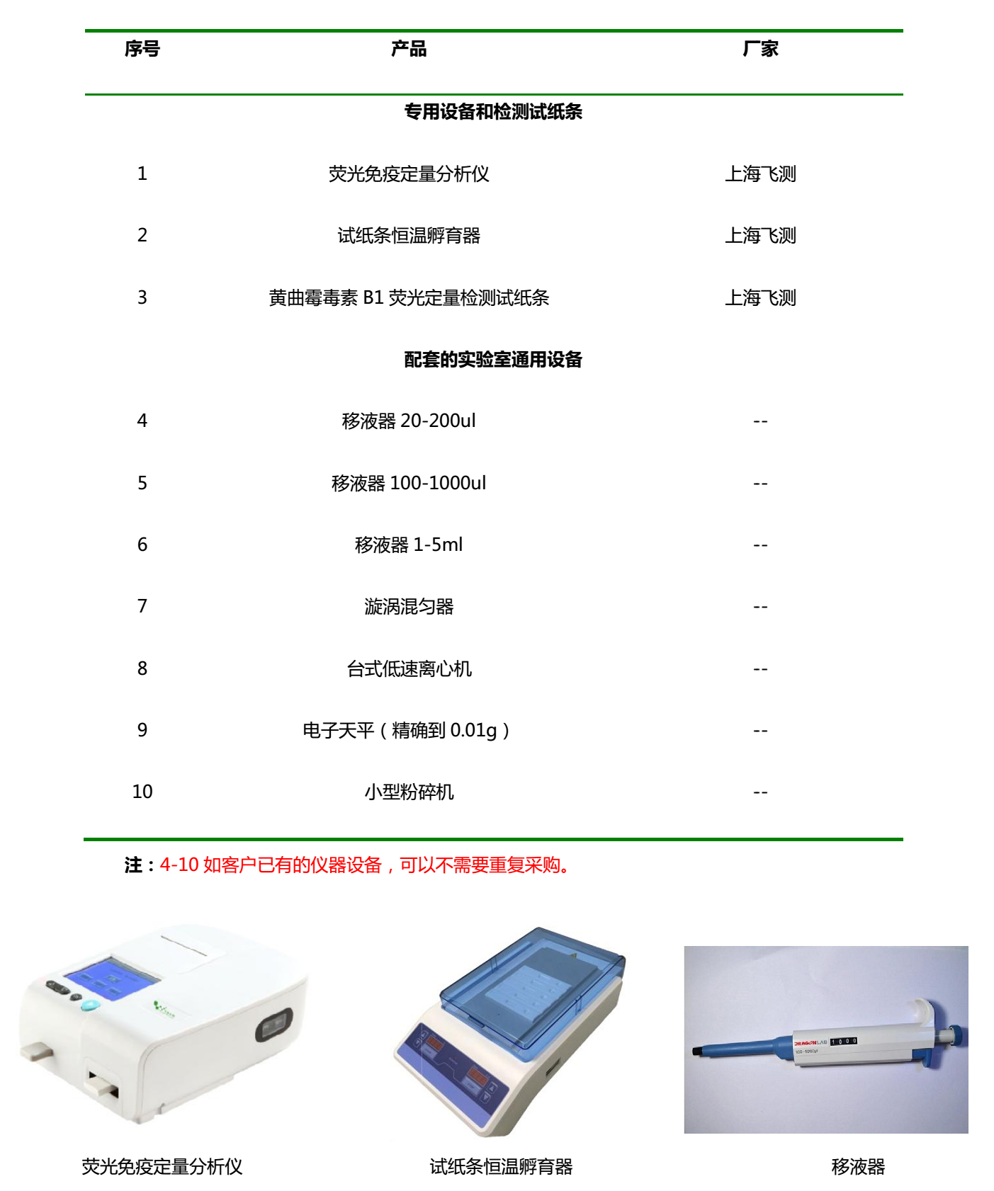 黃曲霉毒素檢測儀器設備