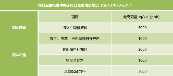 飼料衛(wèi)生標(biāo)準(zhǔn)-上海飛測霉菌毒素快速定量檢測