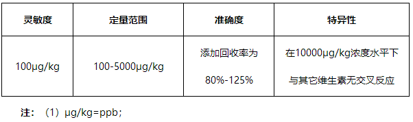 葉酸（VB9）熒光定量快速檢測(cè)試紙條產(chǎn)品