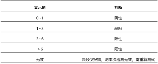 豬口蹄疫O型病毒(FMD-O)抗體熒光快速檢測試紙條