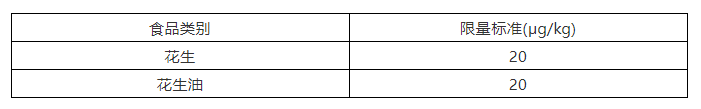 花生和花生油中黃曲霉毒素B1殘留國(guó)家限量標(biāo)準(zhǔn)