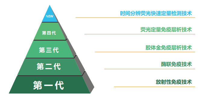 真菌毒素快速定量檢測系統(tǒng)