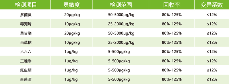 農(nóng)藥殘留快速檢測(cè)卡