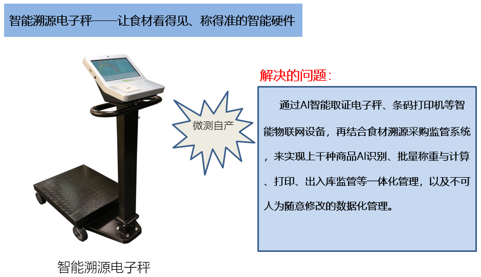 智能溯源電子秤