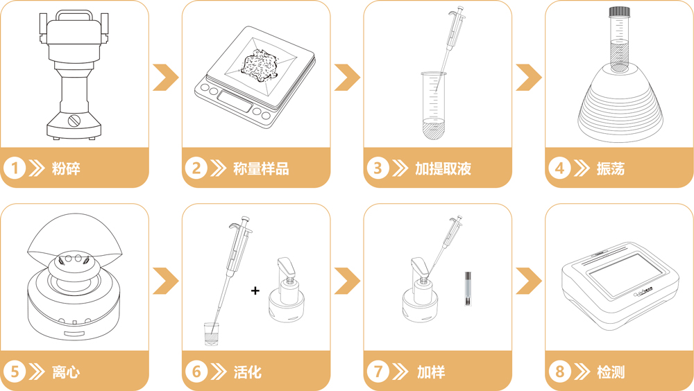 重金屬快速檢測(cè)儀操作流程