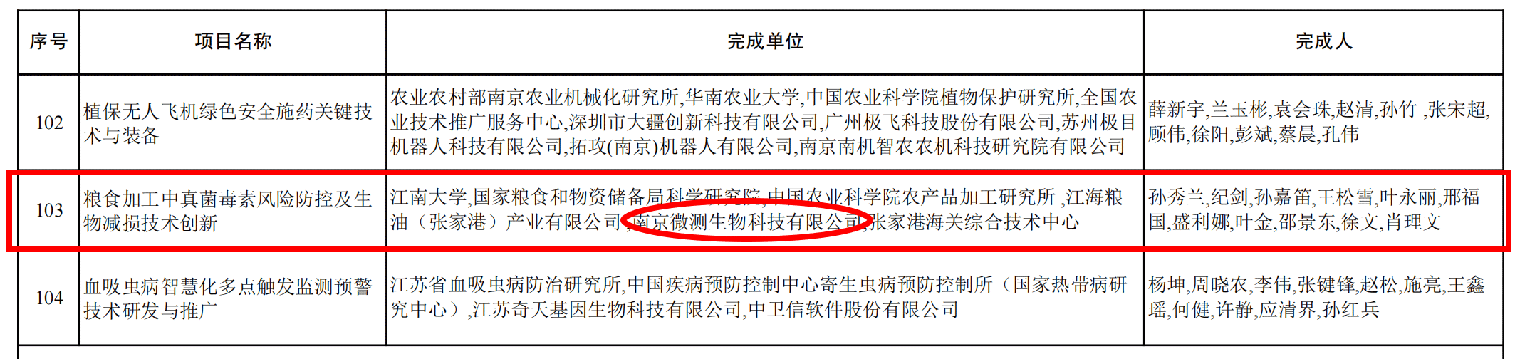 江蘇省科學技術獎二等獎