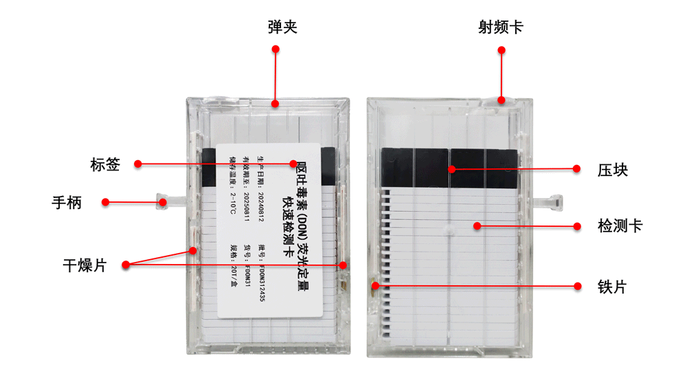 MD-6000真菌毒素全自動樣品前處理和檢測一體機(jī)彈夾