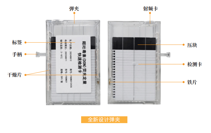 真菌毒素全自動(dòng)檢測彈夾